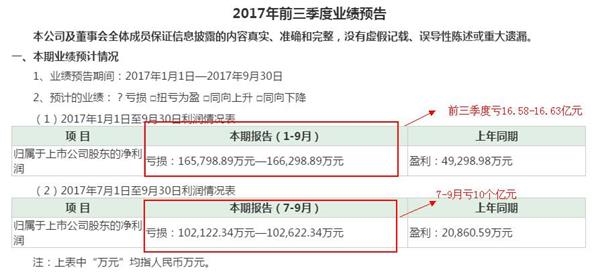 <strong>2, Jia Yueting's Wealth Shrinks 95%</strong>