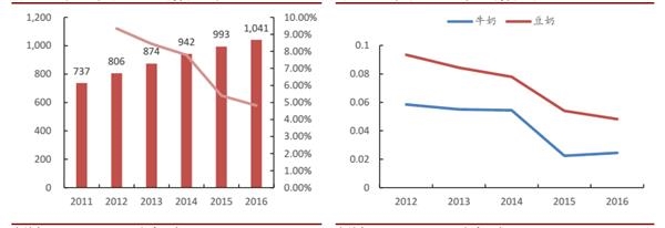 港股里的小茅台--维他奶国际_财经评论(cjpl)股