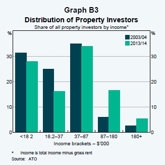 离婚律师_房地产律师收入(3)