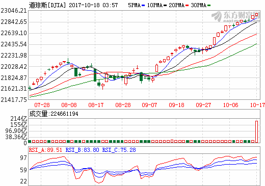 1 US stocks. Png