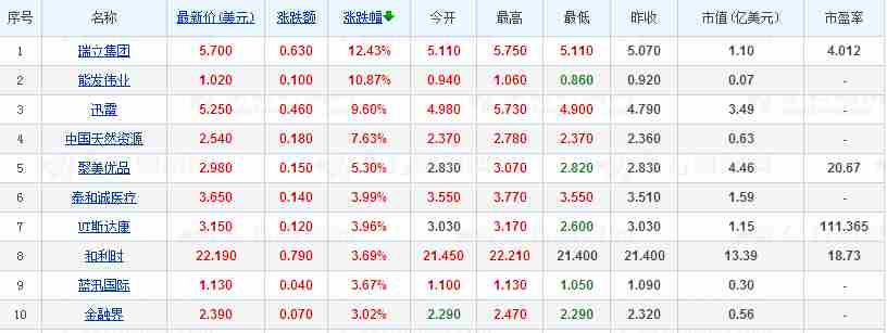 9 stocks. Png