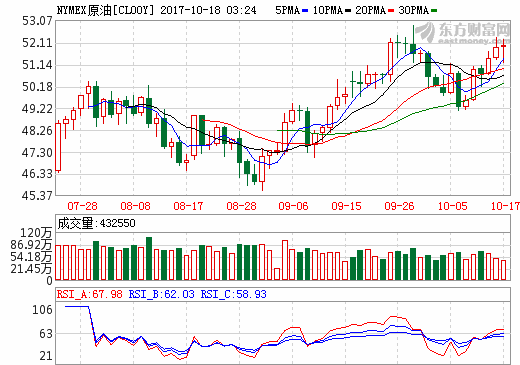 4 crude oil. Png