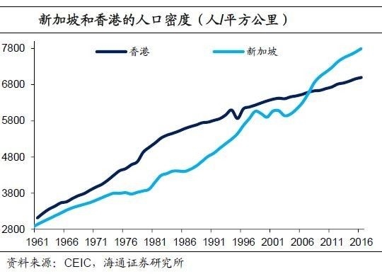 60年代新加坡人口_20世纪60年代,大多数劳动力都是中国潮州人.图为新加坡Read(3)