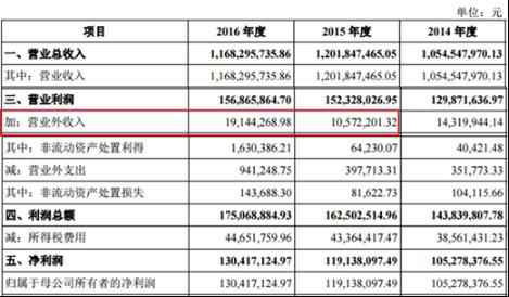 畅联股份上市总经理徐峰身家过亿 券商定价11