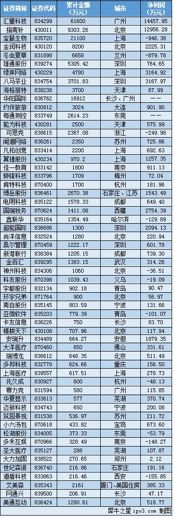本图片由犀牛之星供给,未经许可抑制转载
