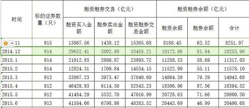 图：证金公司发布融资融券统计月报