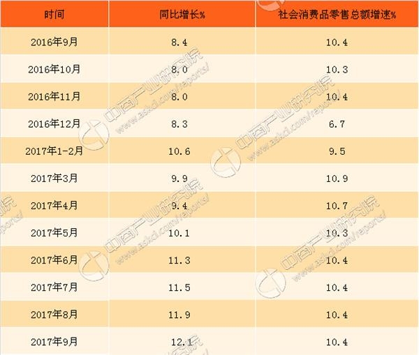 消费税征收范围_2017年消费税收入