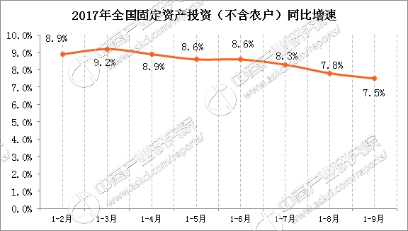 中国gdp经济增长图_2017中国gdp增长数据(2)