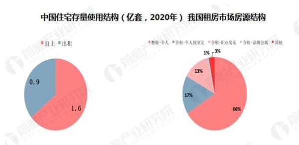 租赁行业