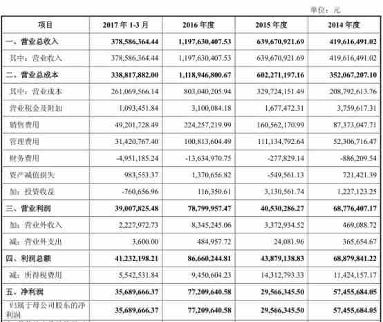 利息收入记账凭证图片_利息收入在利润表里(3)