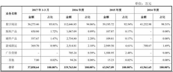 主营潜水艇地漏_营业收入主营业务收入