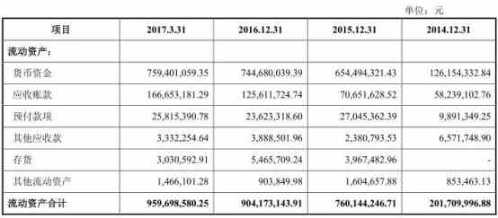 利息收入为什么用红字_应收利息和利息收入(3)