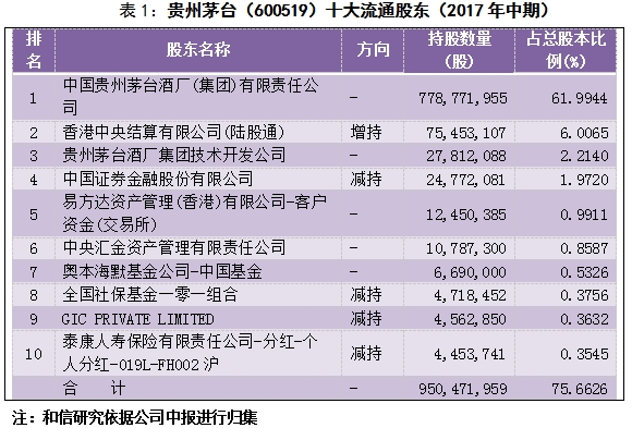 平安世界500强排名_平安健康图片(2)