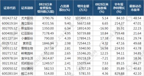 不畏滞涨，自家人逾百亿追买，12股彰显安全边际(名单)