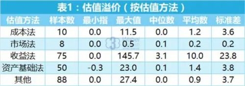 资产重组控股呈主流 估值低迷影响股票对价交