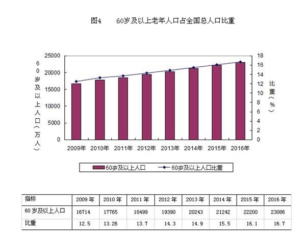 中国人口突破一亿_...年7月.河南省人口总量突破1亿大关.成为全国第一个人口过