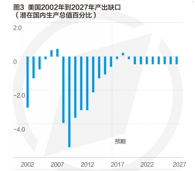 潜在GDP_图5工业互联网的潜在GDP份额 以美元为单位