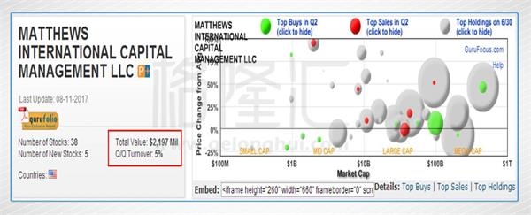 福耀玻璃的滚雪球游戏才进行到中场?_财富在