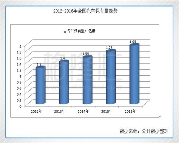 福耀玻璃的滚雪球游戏才进行到中场?_福耀玻