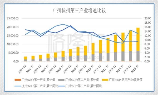 1982年广州经济数据_...17年中国共享经济数据分析及2018年发展趋势分析(3)