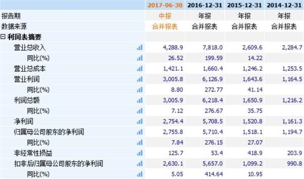 毛利率计算公式_营业收入毛利率公式