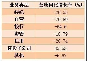 联讯证券电话_联讯证券 收入