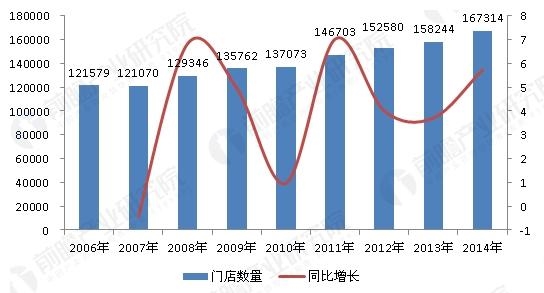 近十年我国gdp的数量_图表 近十年我国GDP数据修订情况(3)