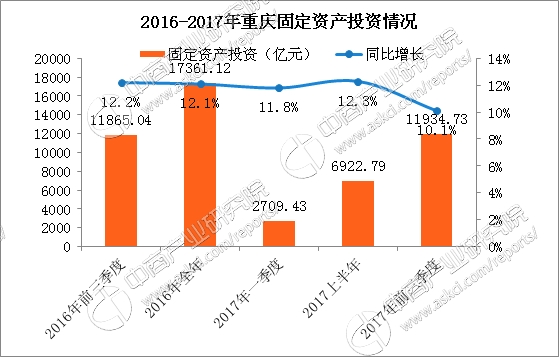 重庆2020前三季度gdp(3)