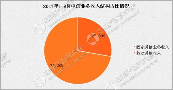 2017打完去经济总量_经济(2)