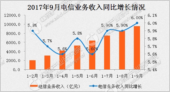 中间继电器_中间业务收入递延(3)