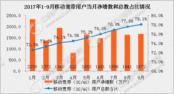 2017缅甸经济总量_缅甸经济图片(3)