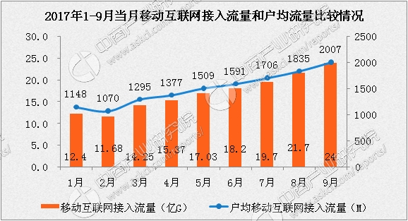 电信业务总量经济运行分析2020_2020世界经济总量图片