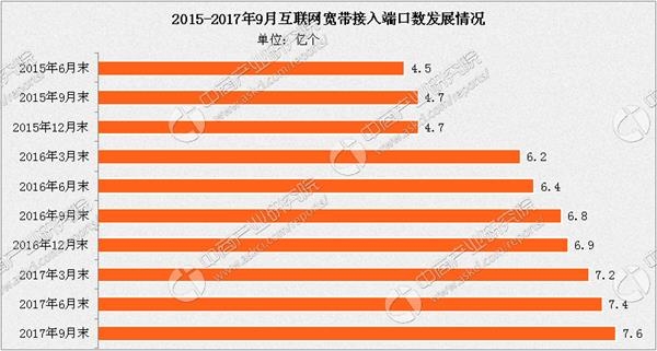 杭州2017年信息经济总量_杭州西湖图片(2)