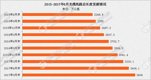 杭州2017年信息经济总量_杭州西湖图片