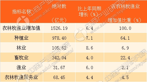 2021贵州省gdp增长率分析_70年,贵州GDP翻了2377倍 还有这些数据让人骄傲(2)