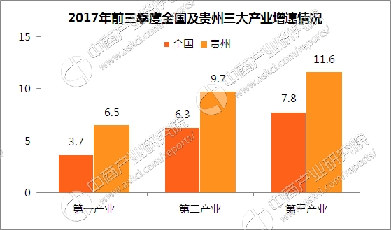 2020第三季度各省经济总量_中国2020各季度gdp(2)