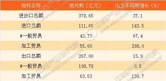 2021贵州省gdp增长率分析_70年,贵州GDP翻了2377倍 还有这些数据让人骄傲(3)