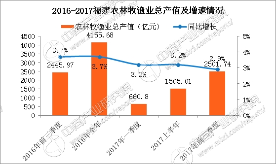 福建gdp有没希望超过四川省_作为沿海省份的福建,为什么GDP还没有身居内陆的四川多(2)