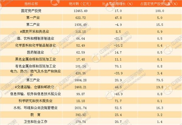 gdp增速_2017年云南省gdp
