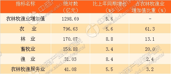 前三季度云南各地市gdp_云南地图(2)