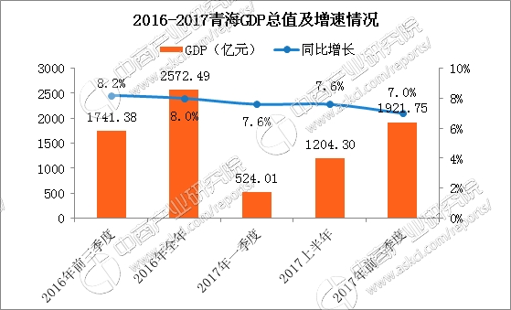 2018年底青海省经济总量_青海省地图(2)