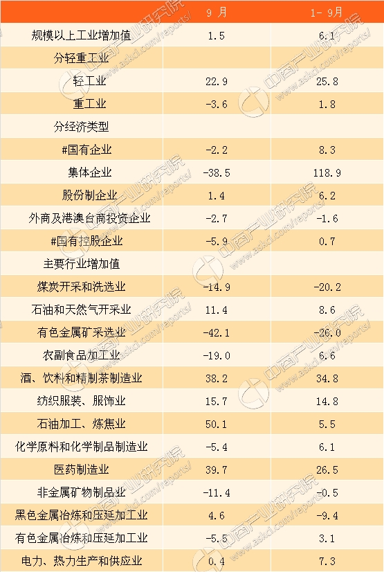 2018年底青海省经济总量_青海省地图