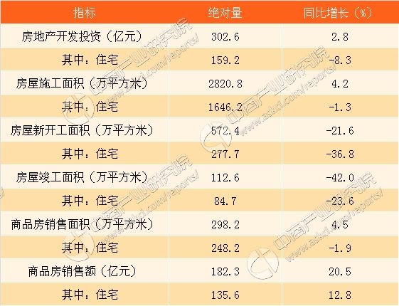 gdp青海省