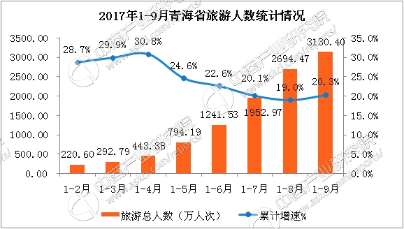 杭州旅游景点_杭州2017年旅游收入(3)