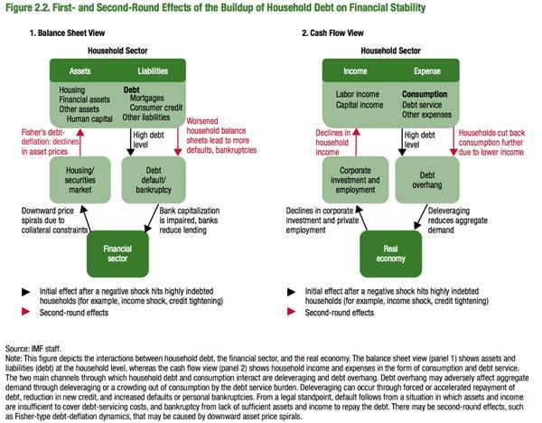 imf前总裁卡恩_imf 中等收入陷阱(3)