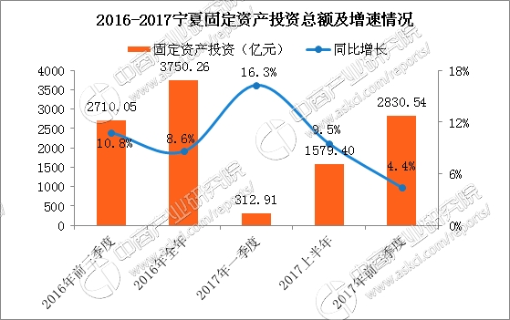 宁夏gdp_宁夏(2)