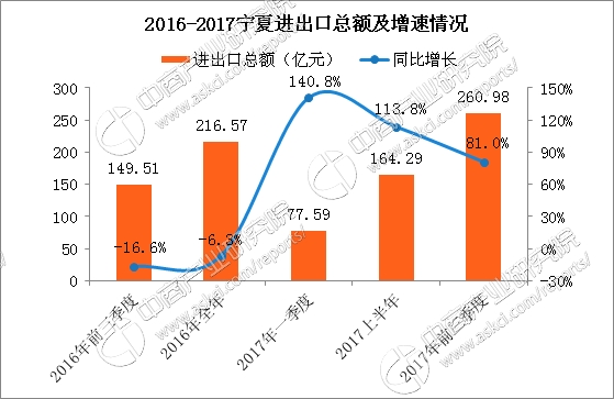 2017金堂第三季度gdp_第三代哈弗h6图片(3)