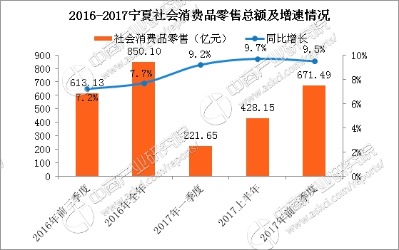 2030银川gdp大概是多少_四川绵阳与宁夏银川的2020上半年GDP出炉,两者排名怎样(3)