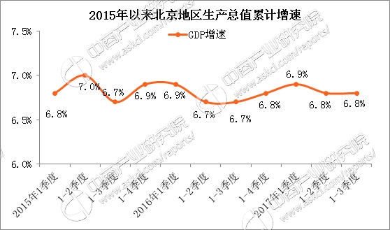 庆城县三季度gdp_25省GDP超全国 或因重复统计及 误差(2)