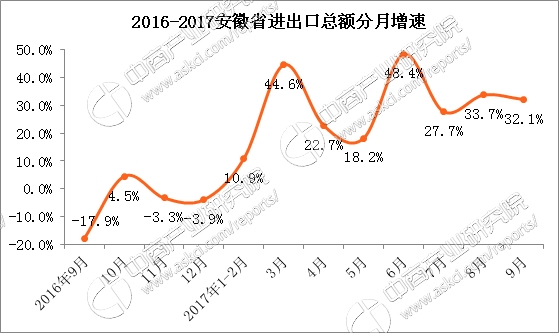 财政收入_2017年萧县财政总收入
